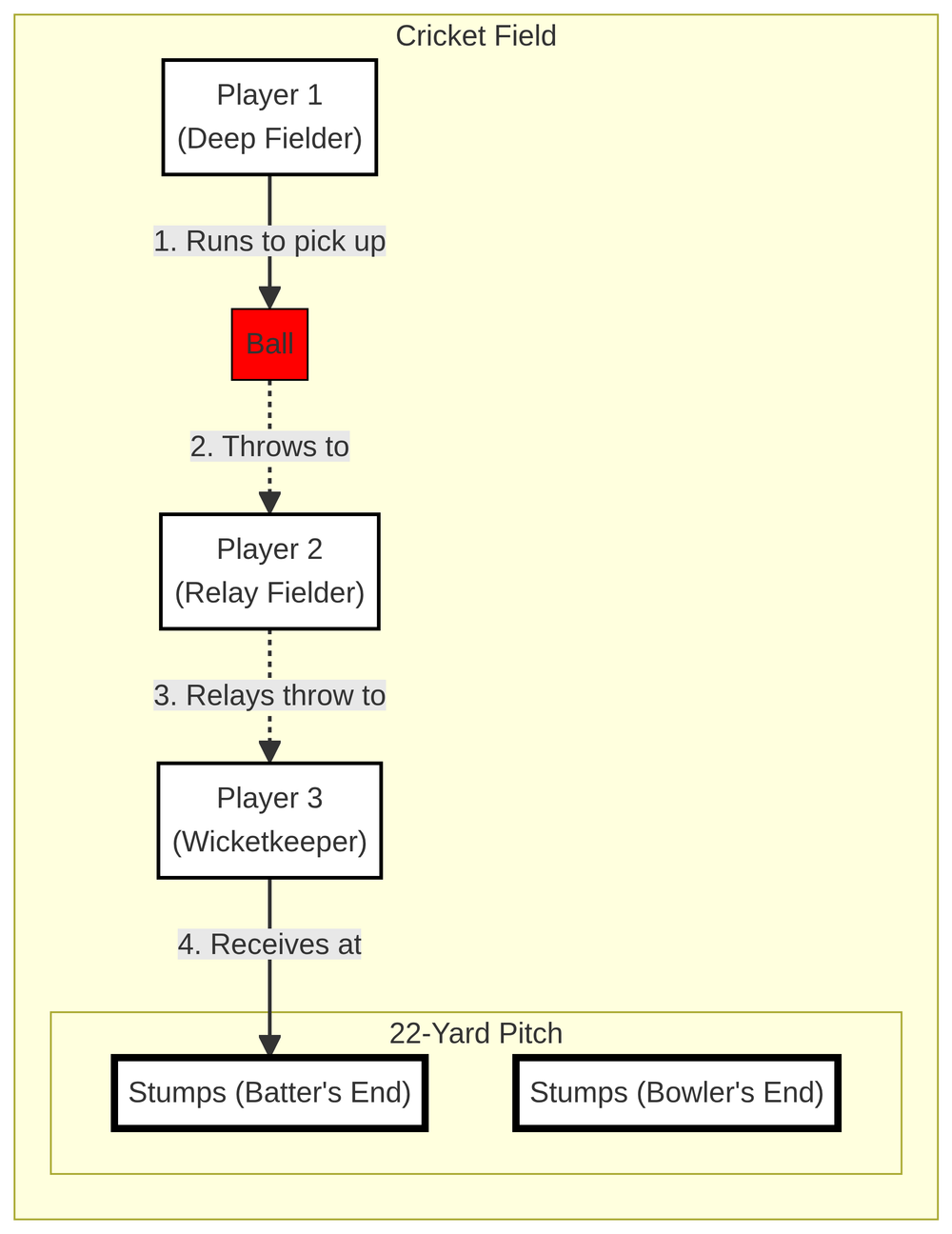 Tactical diagram 1