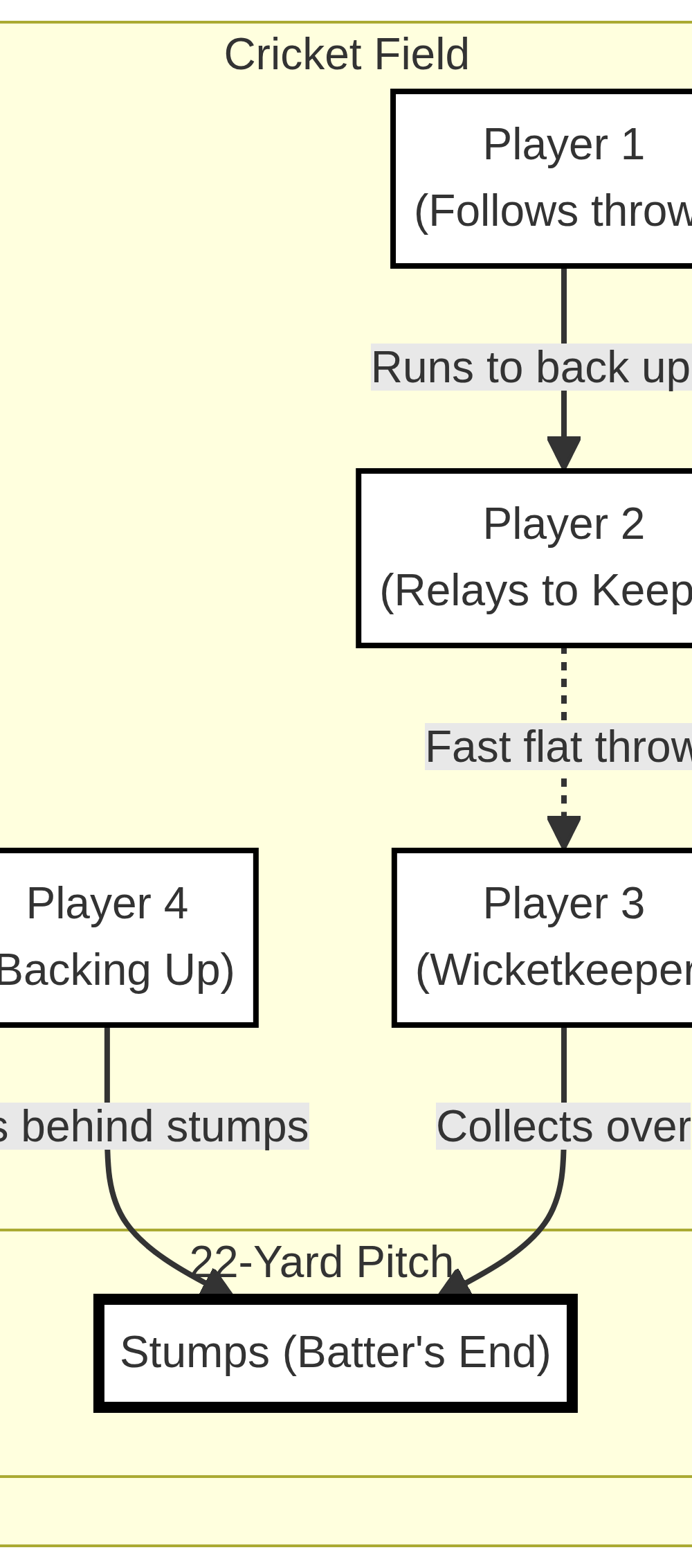 Tactical diagram 2