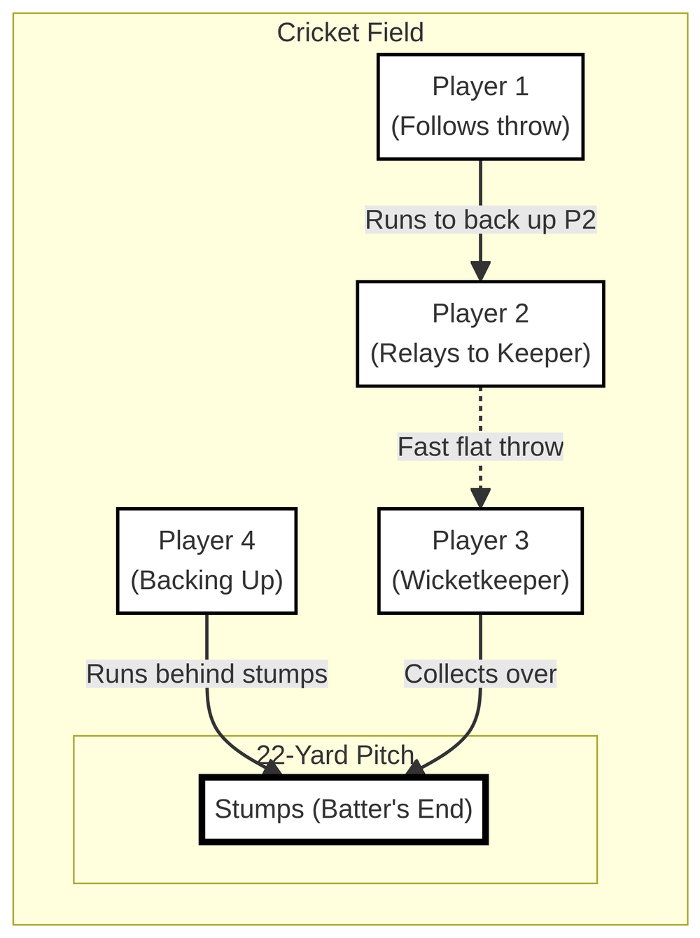 Tactical diagram 2