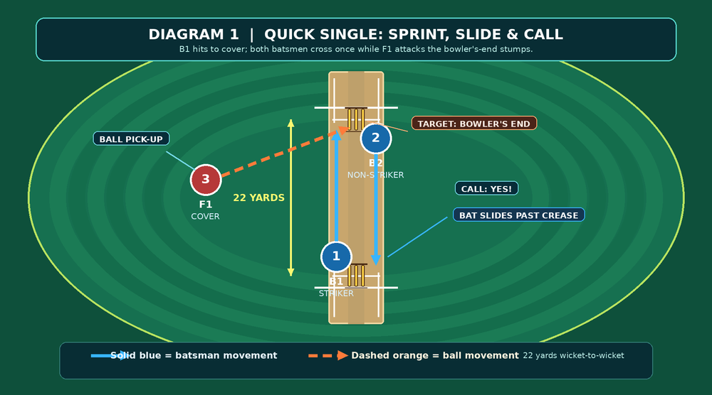 Tactical diagram 2
