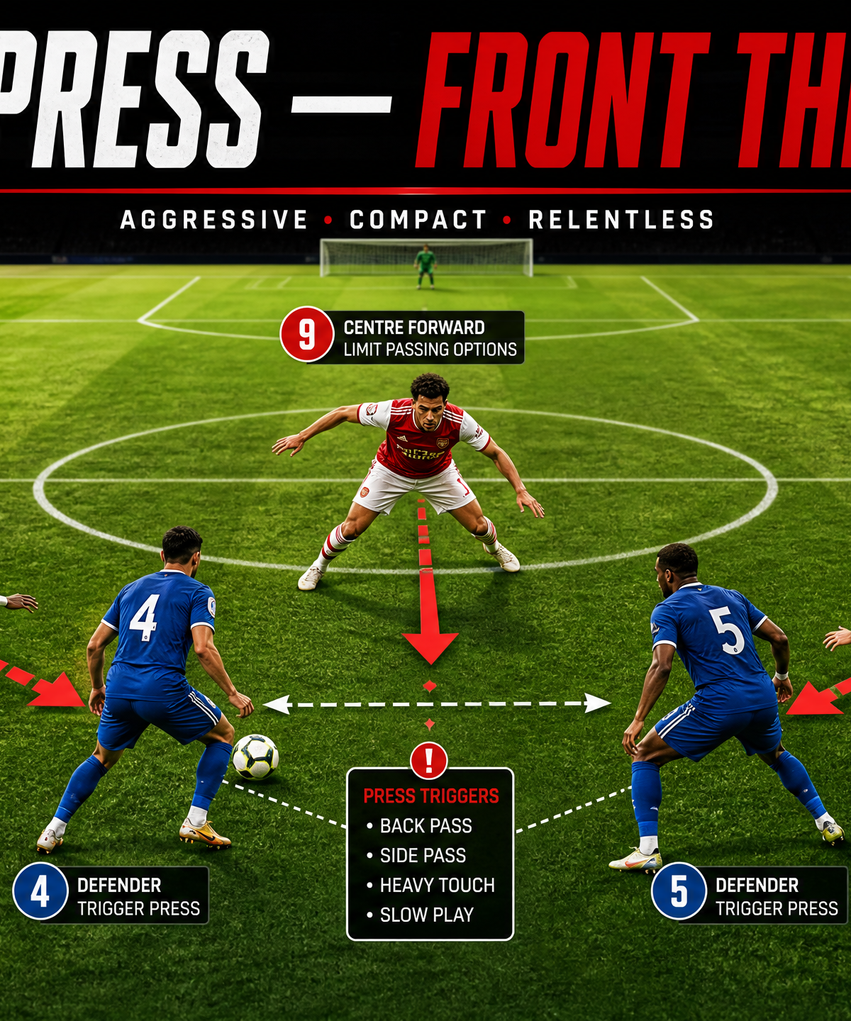 Mastering the High Press: Front Three Coordination