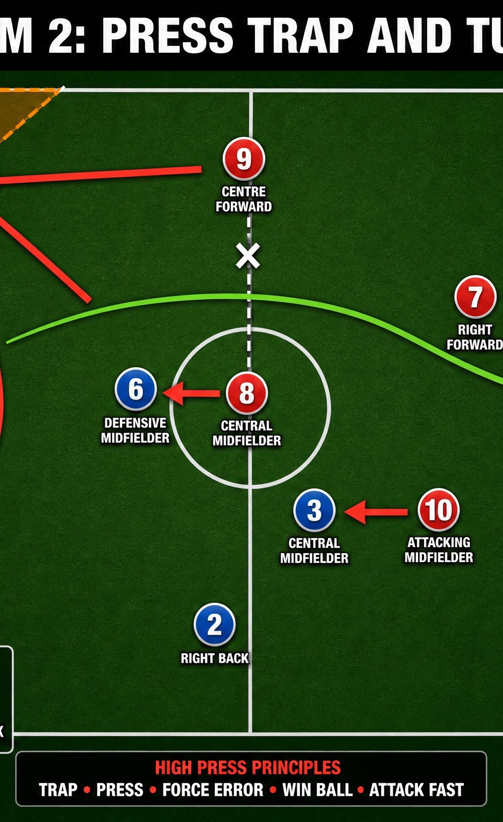 Tactical diagram 3