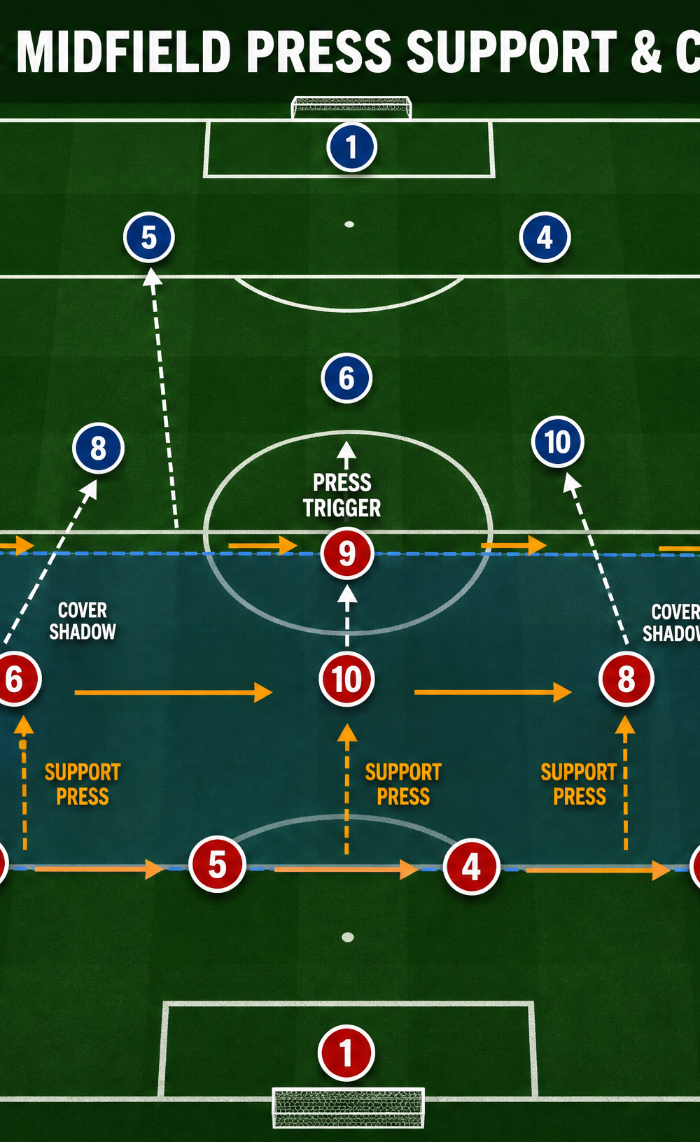 Tactical diagram