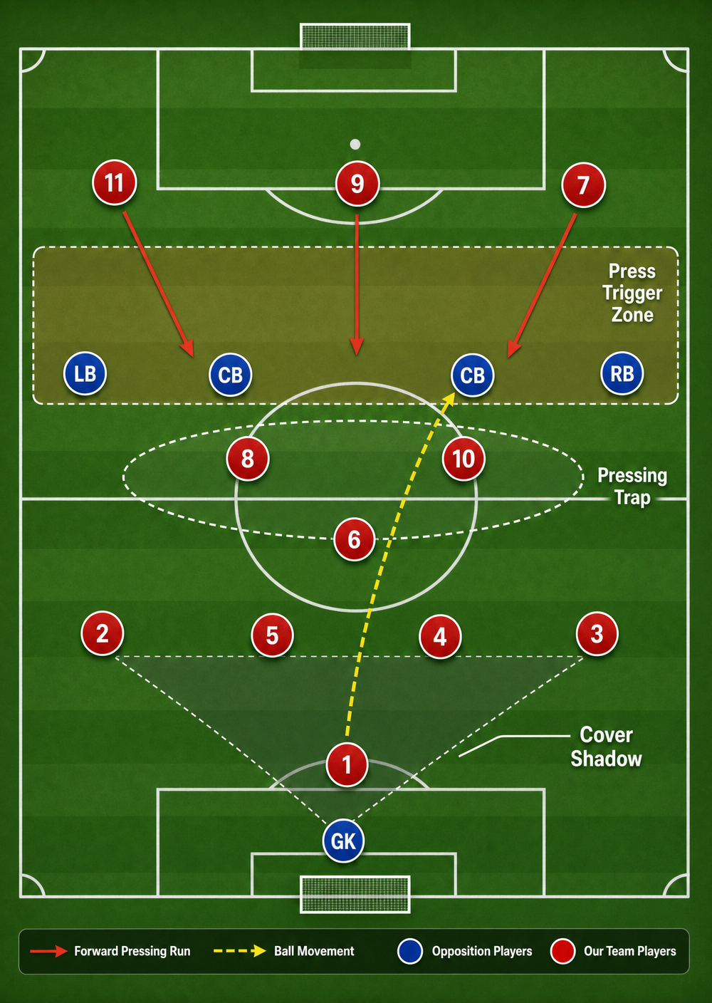 Tactical diagram 1