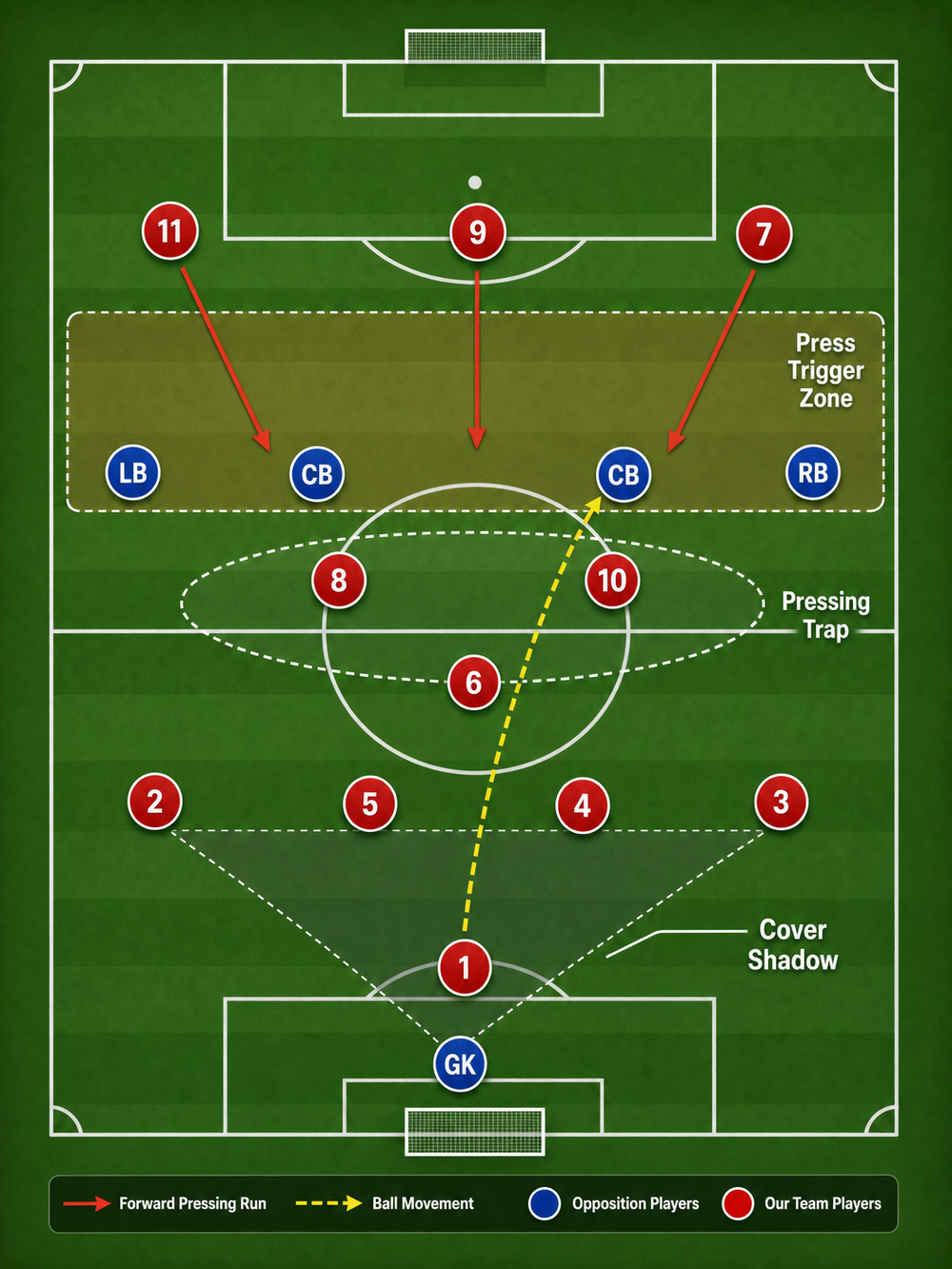 Tactical diagram 1