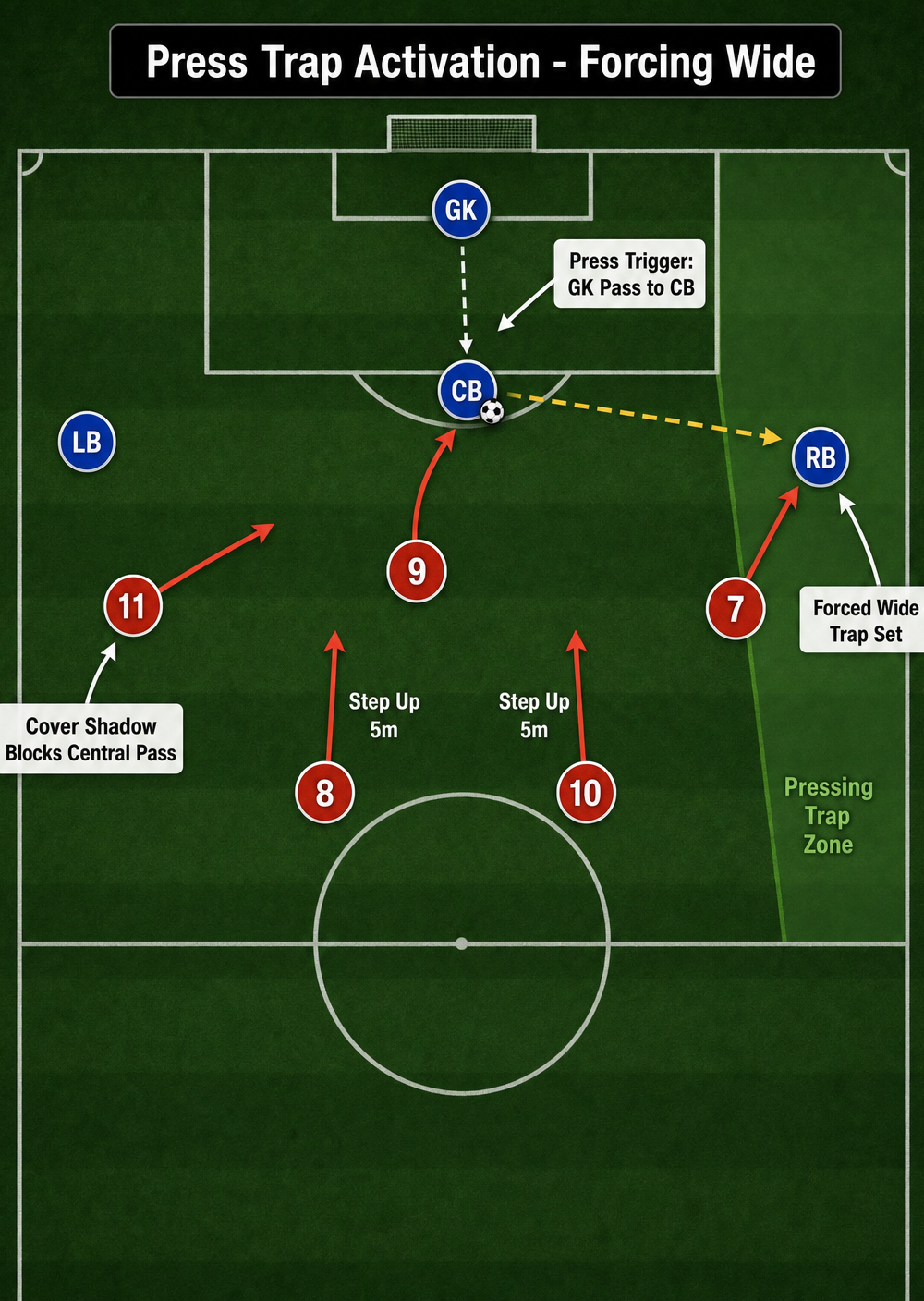 Tactical diagram 2