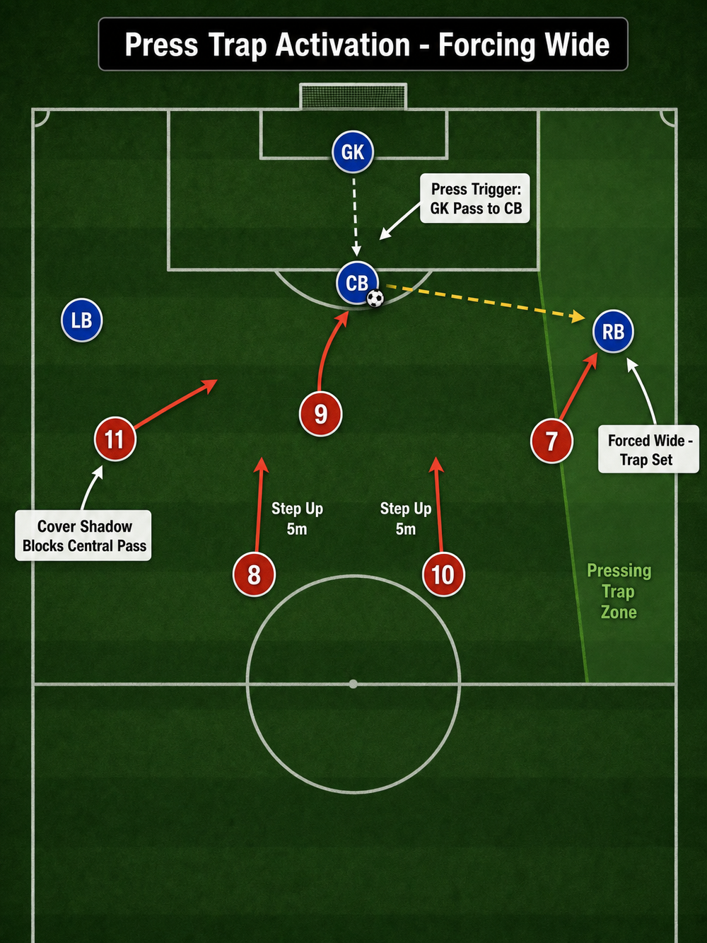 Tactical diagram 2