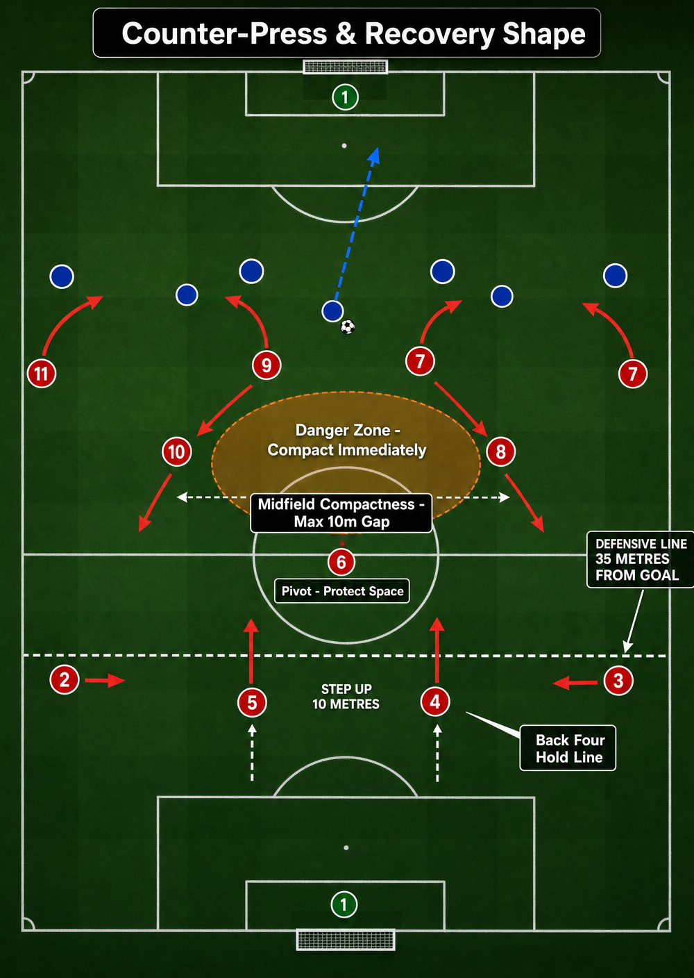 Tactical diagram 3