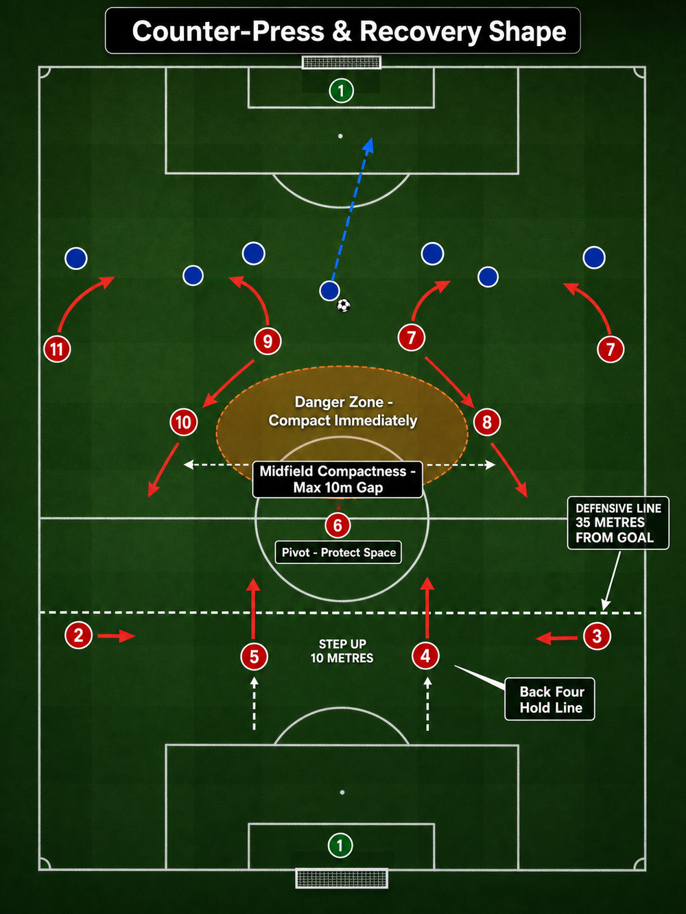 Tactical diagram 3