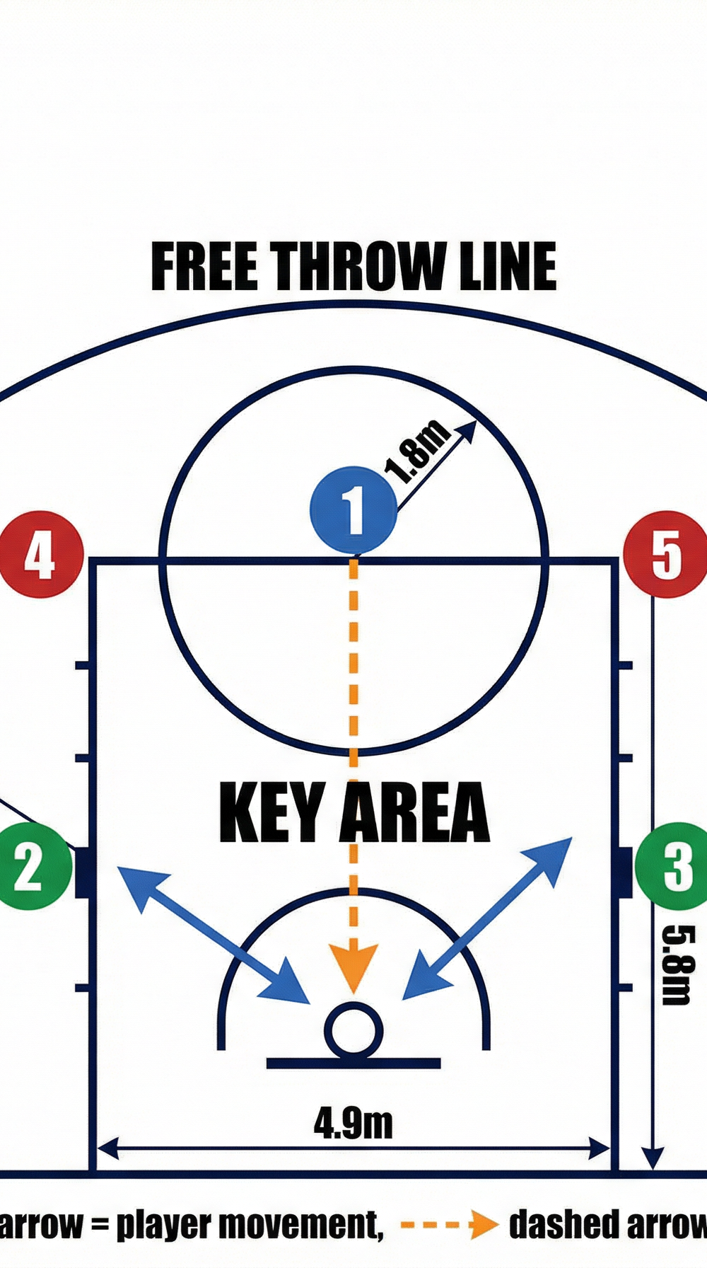 Tactical diagram 2