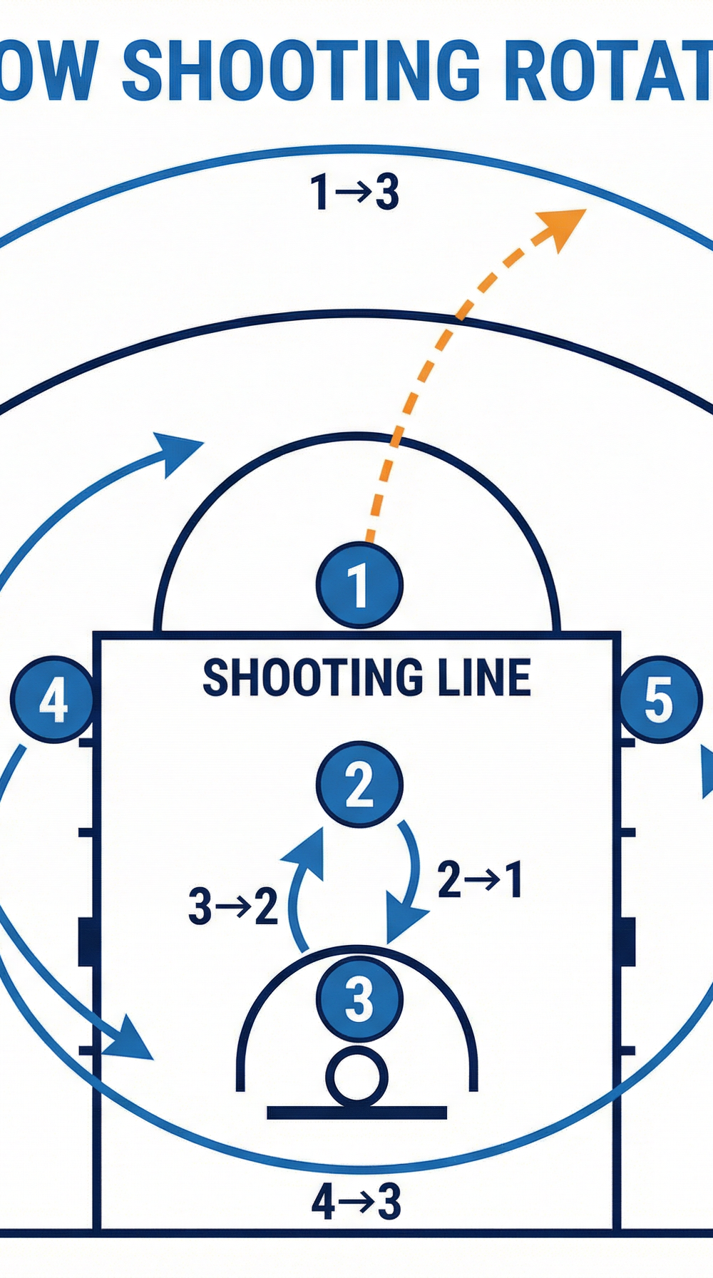 Tactical diagram