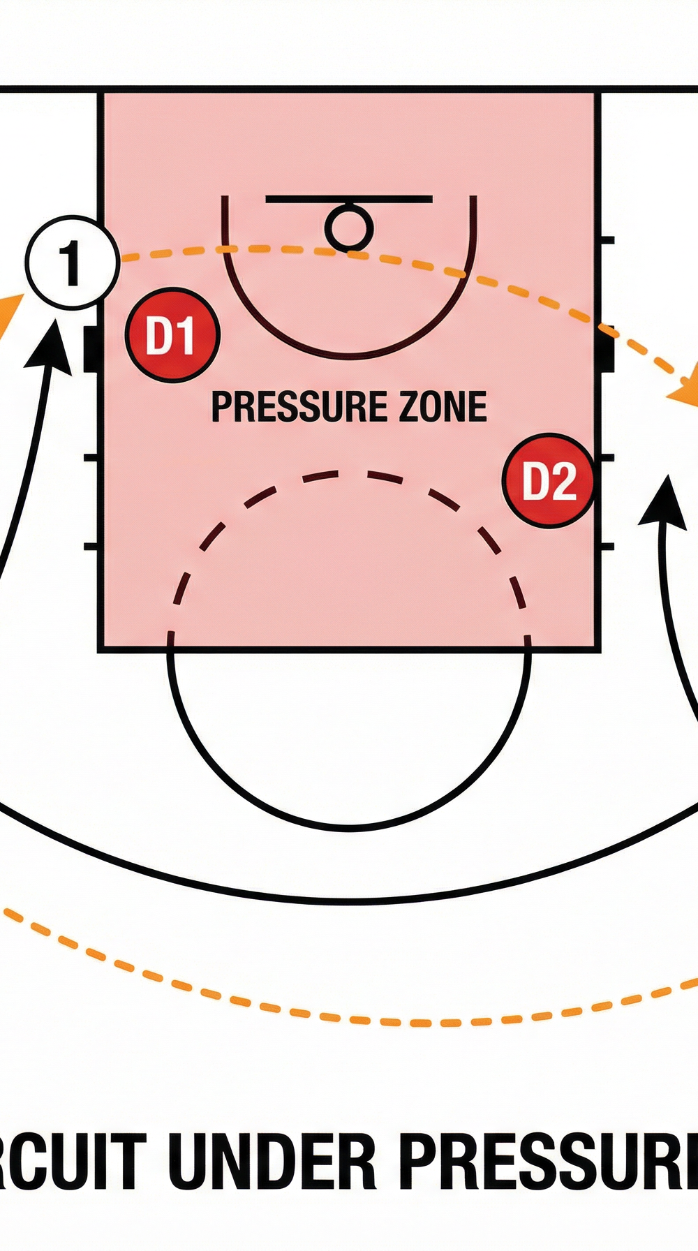 Tactical diagram