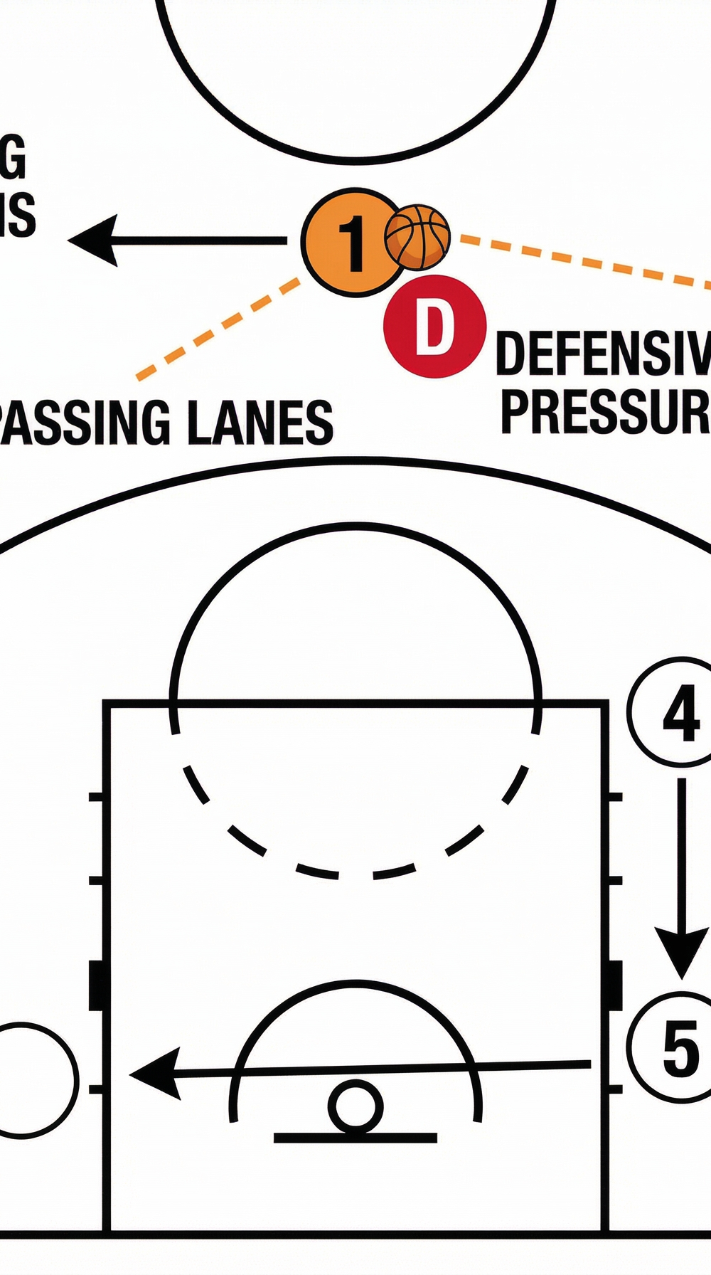 Tactical diagram