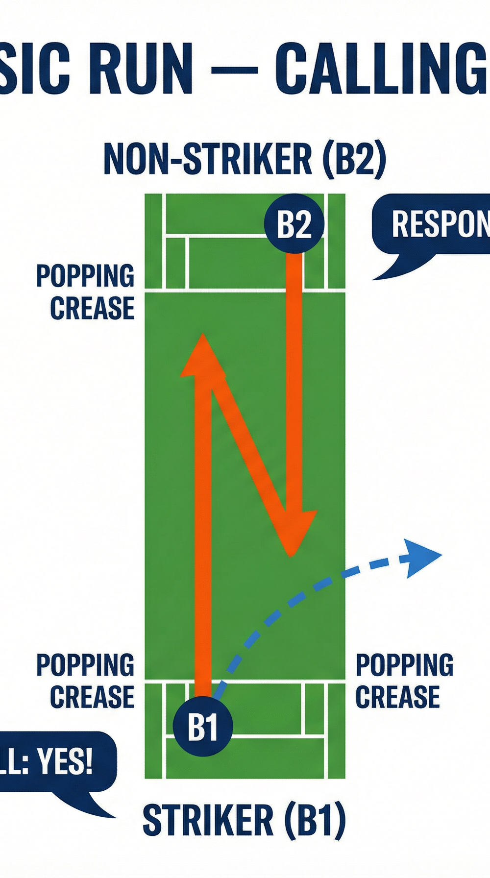 Tactical diagram 2