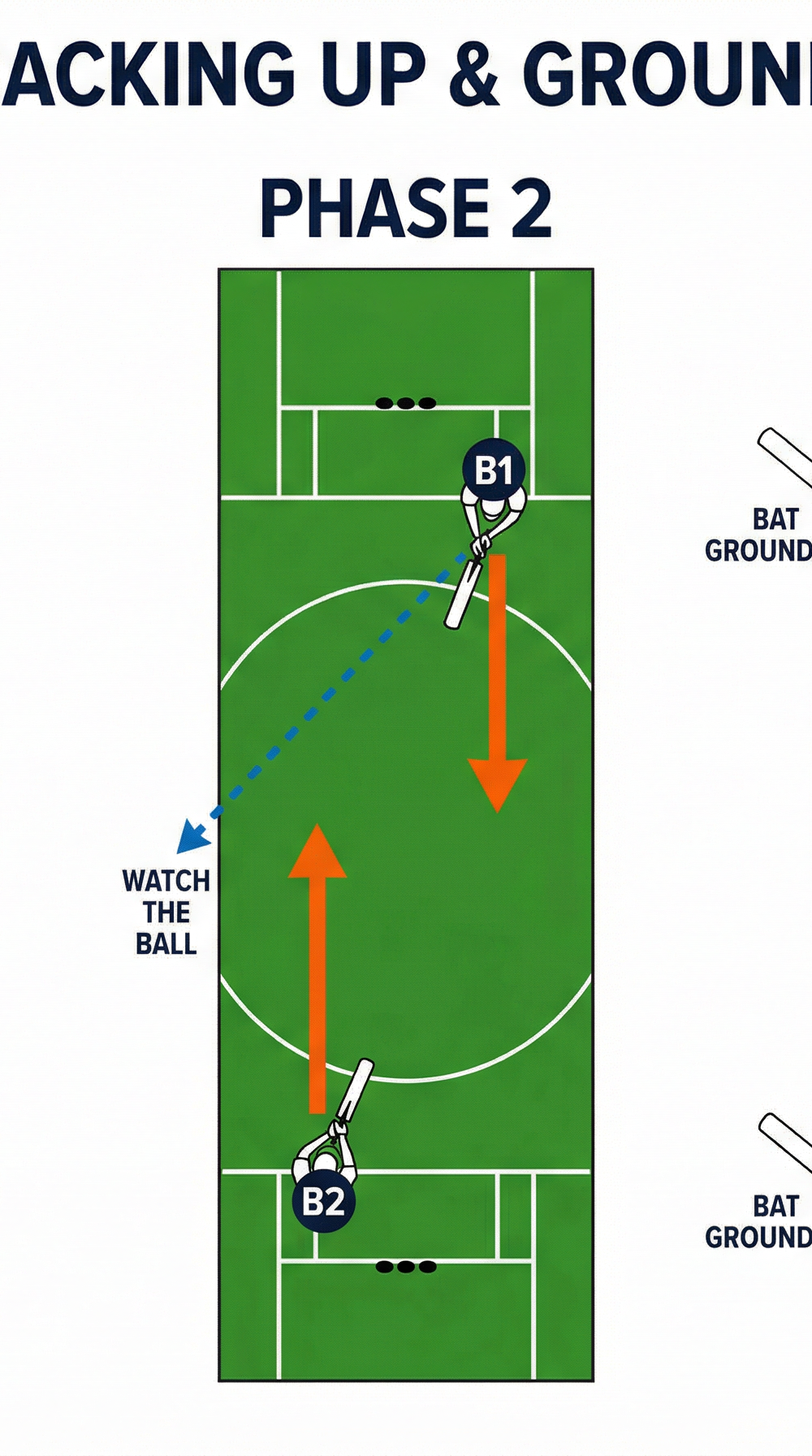 Tactical diagram 3