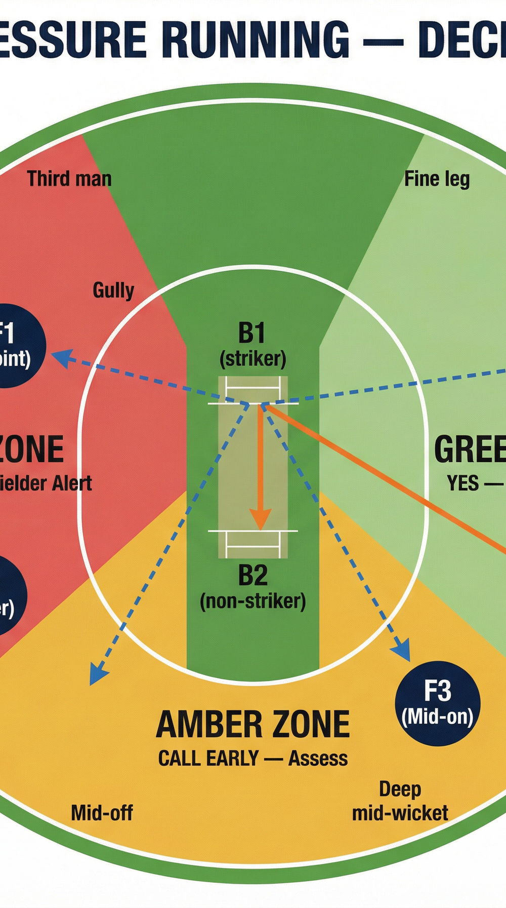 Tactical diagram