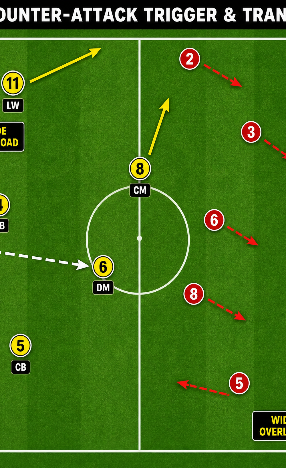 Tactical diagram 3