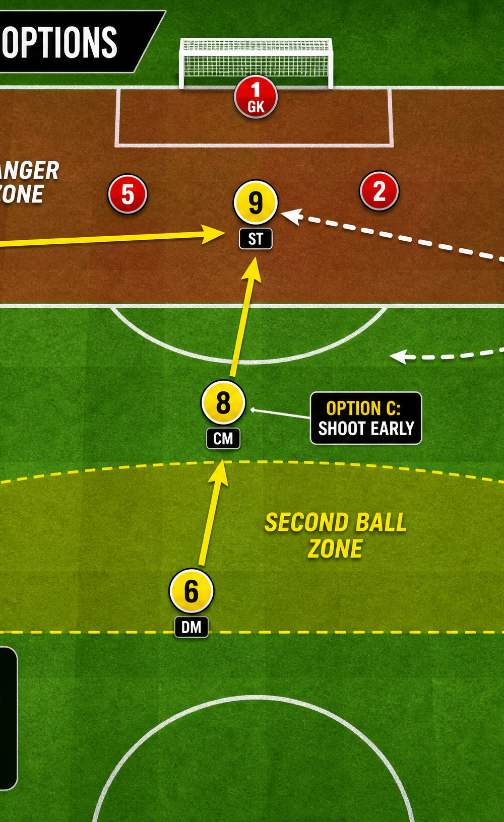 Tactical diagram