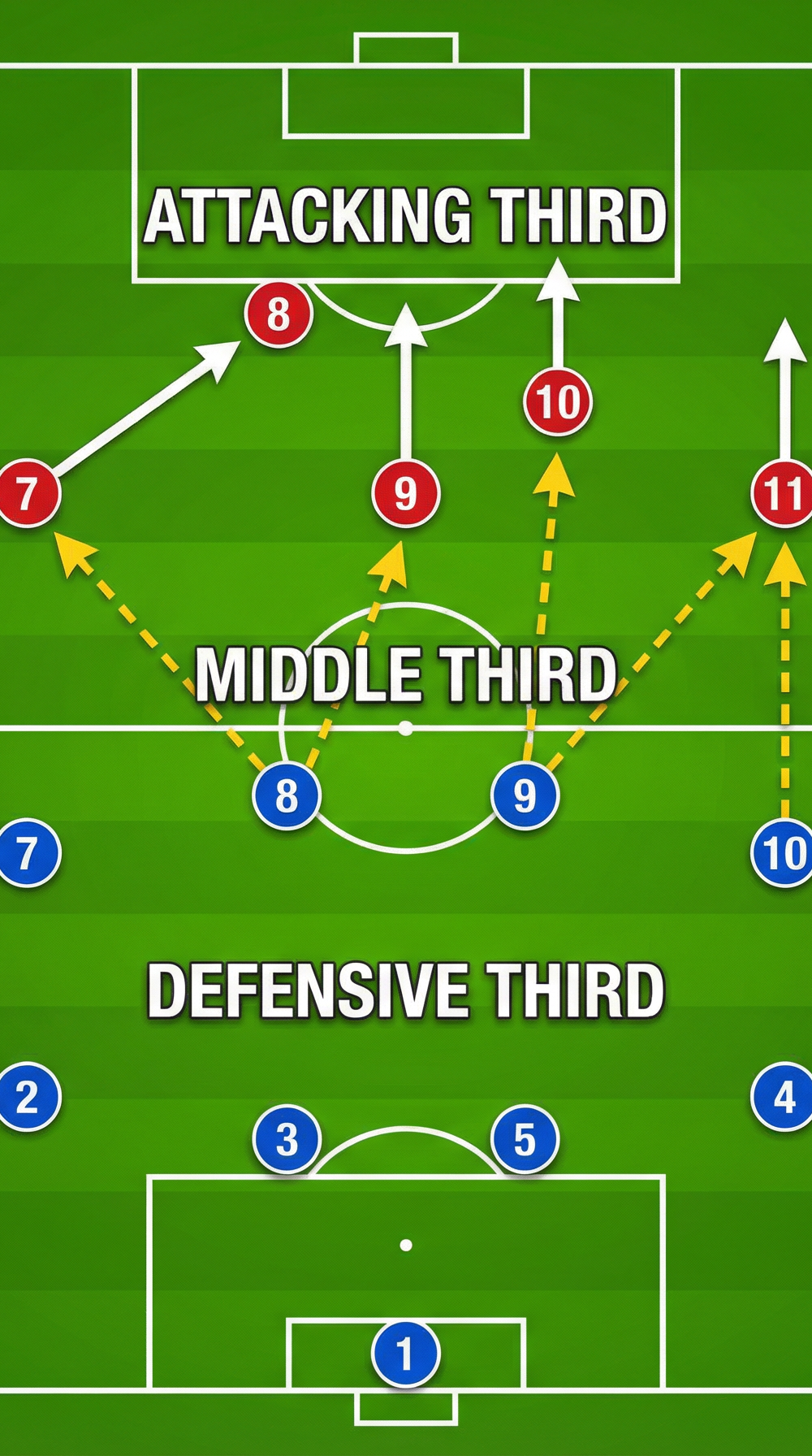 Tactical diagram 1