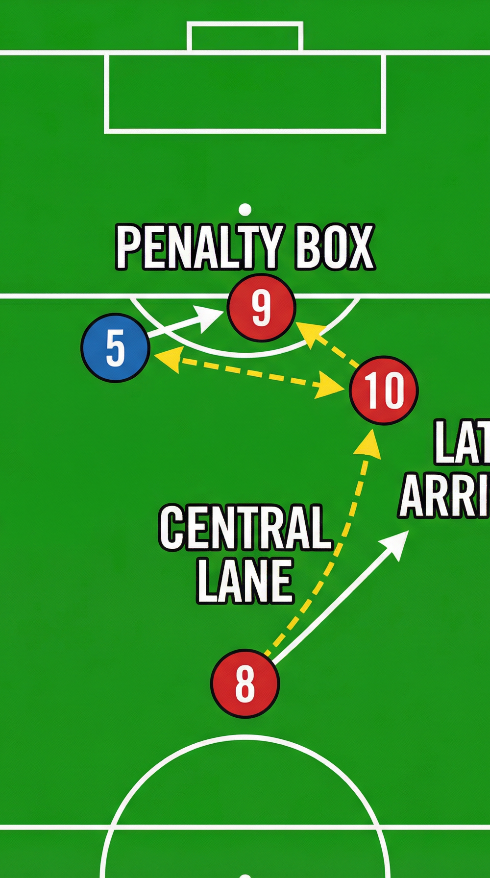Tactical diagram