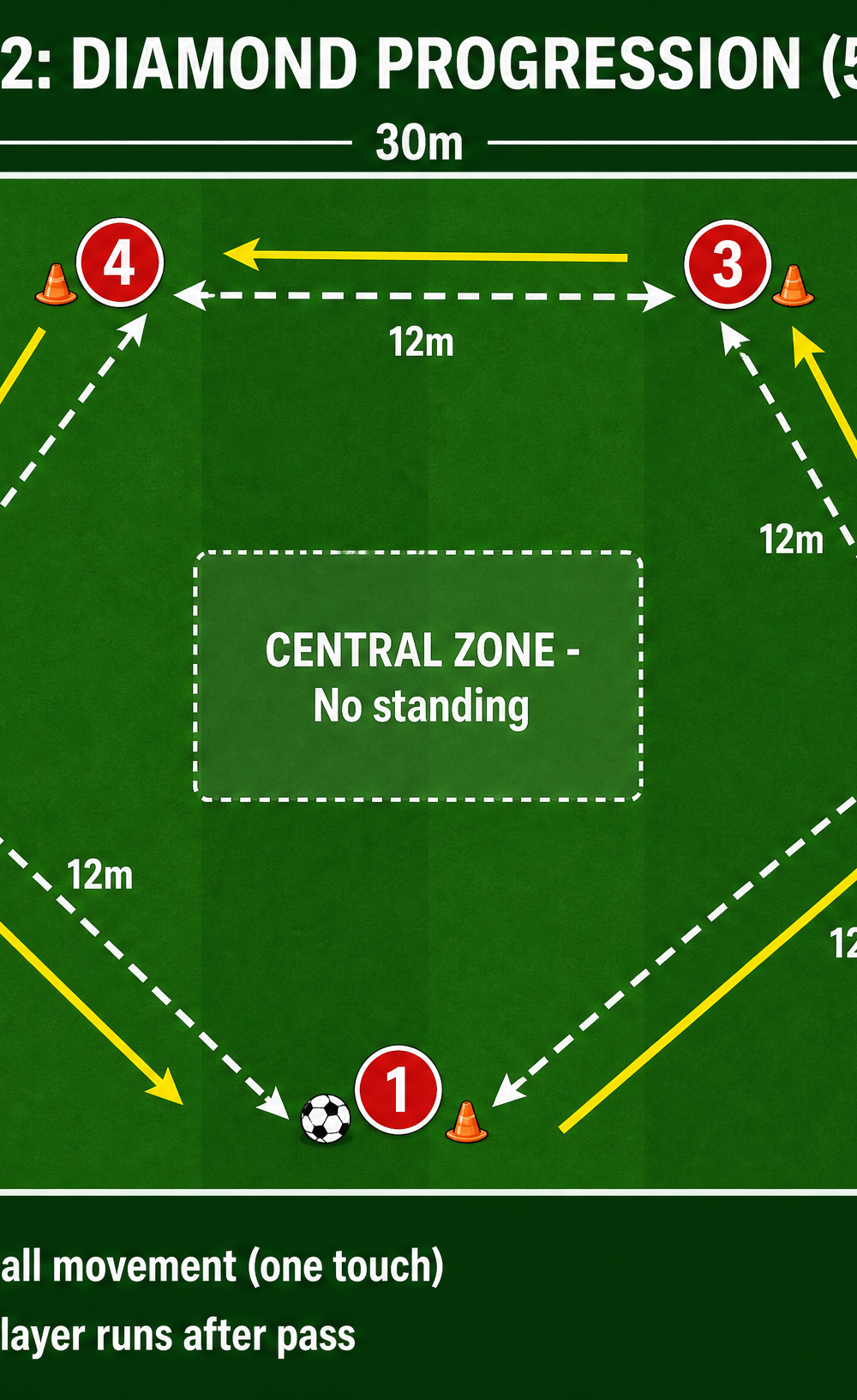 Tactical diagram