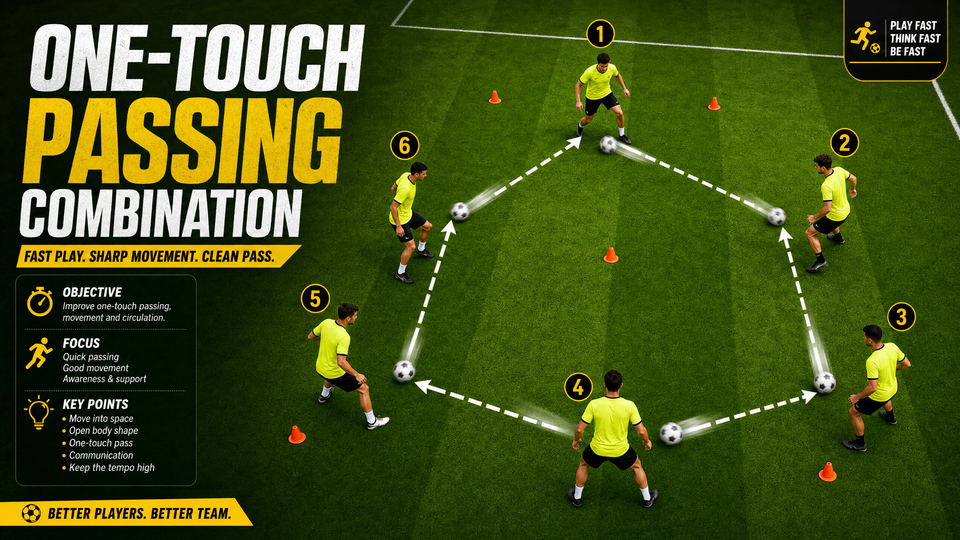 High-Tempo One-Touch Passing Combinations & Third-Man Runs
