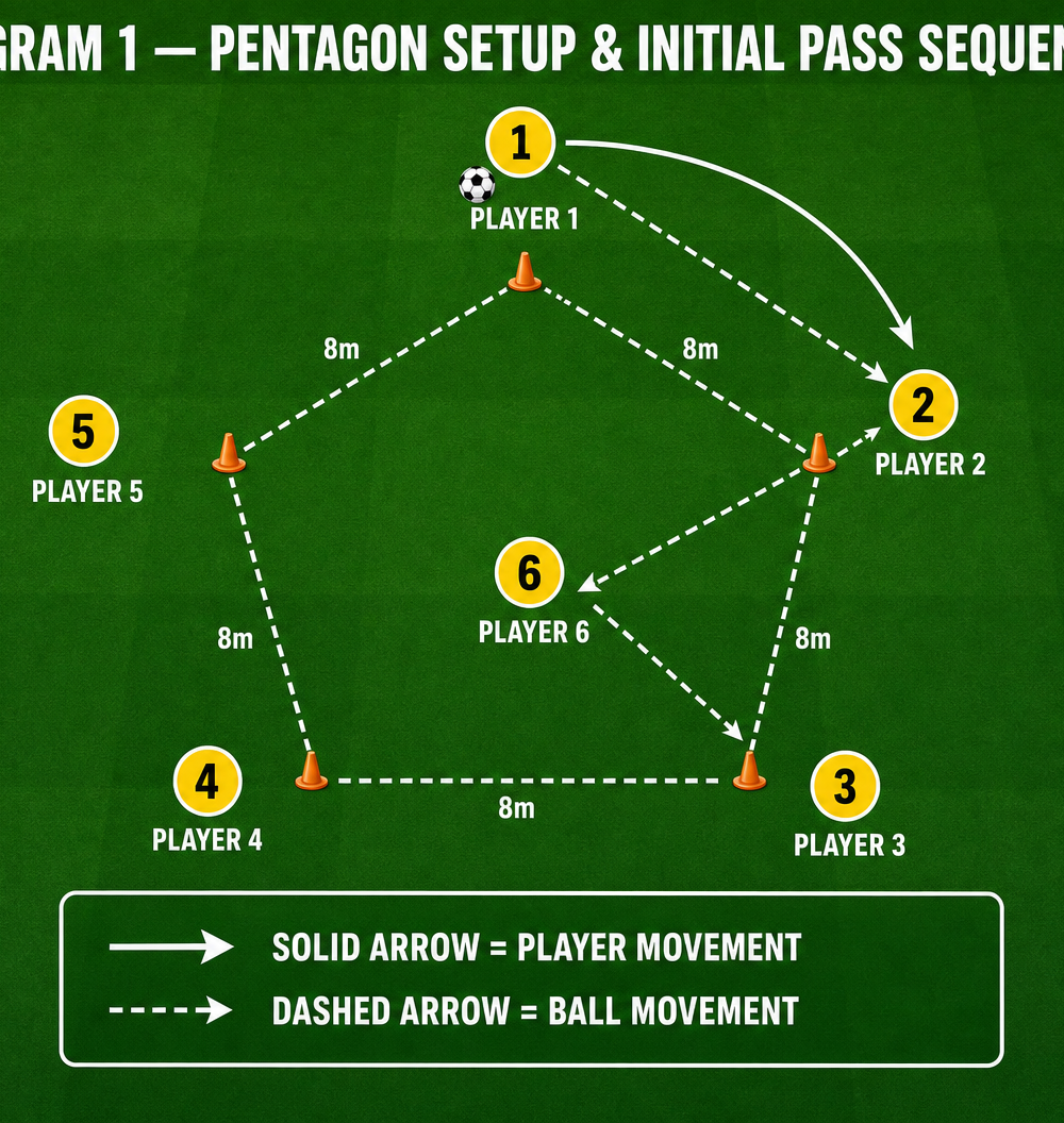 Tactical diagram 2