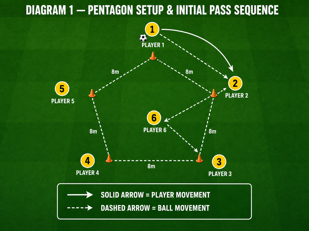 Tactical diagram 2