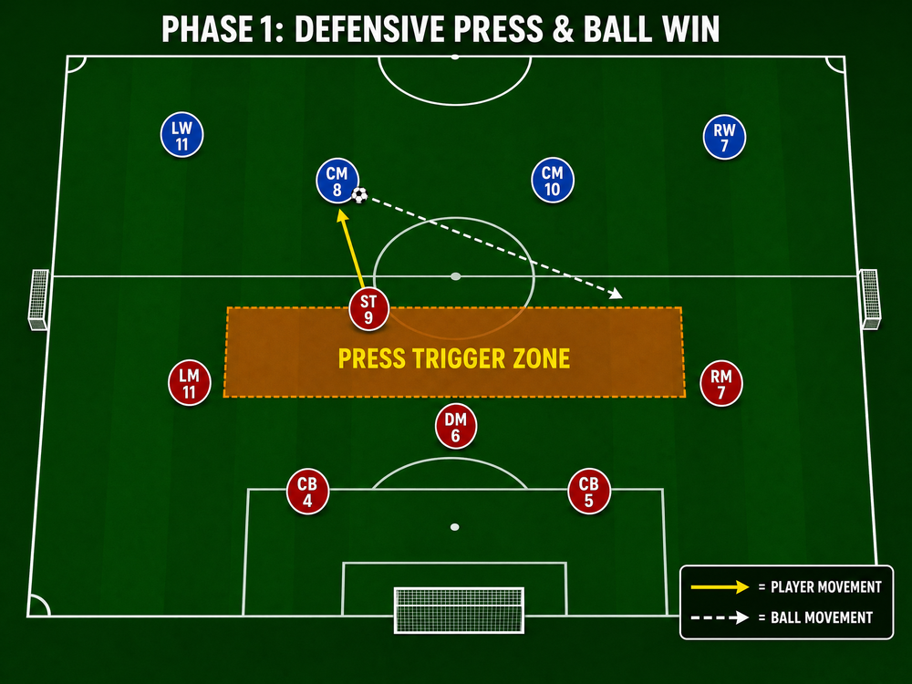 Tactical diagram 2