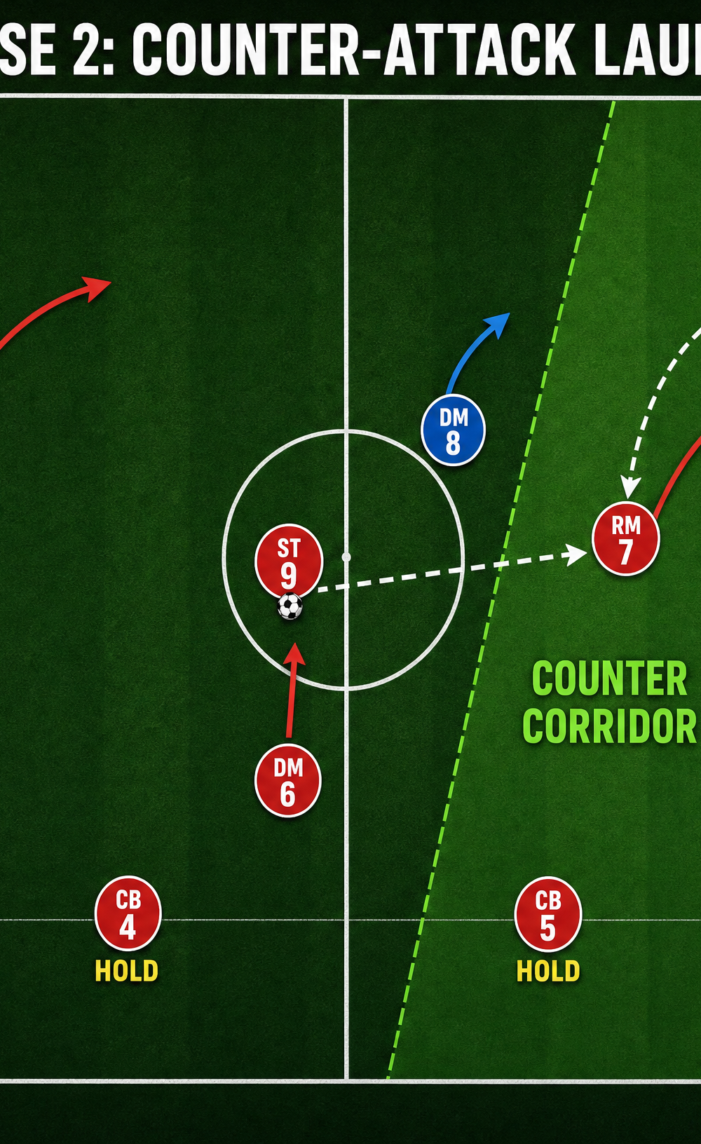 Tactical diagram 3