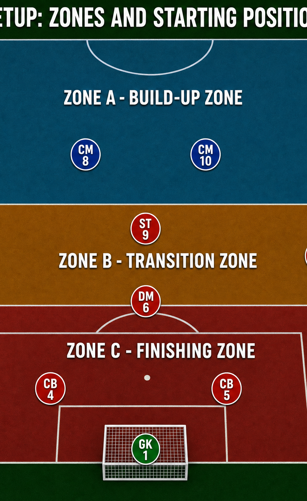 Tactical diagram