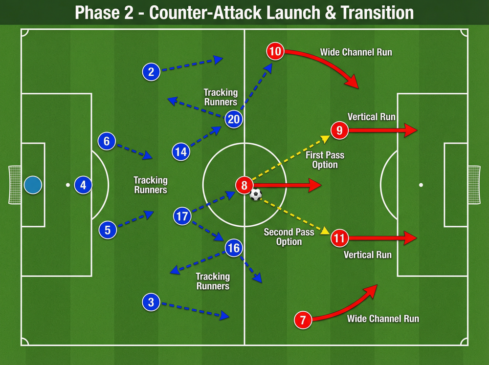 Tactical diagram