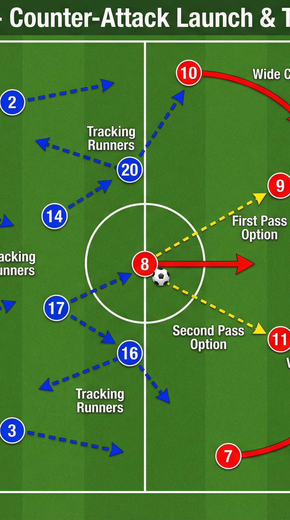 Tactical diagram