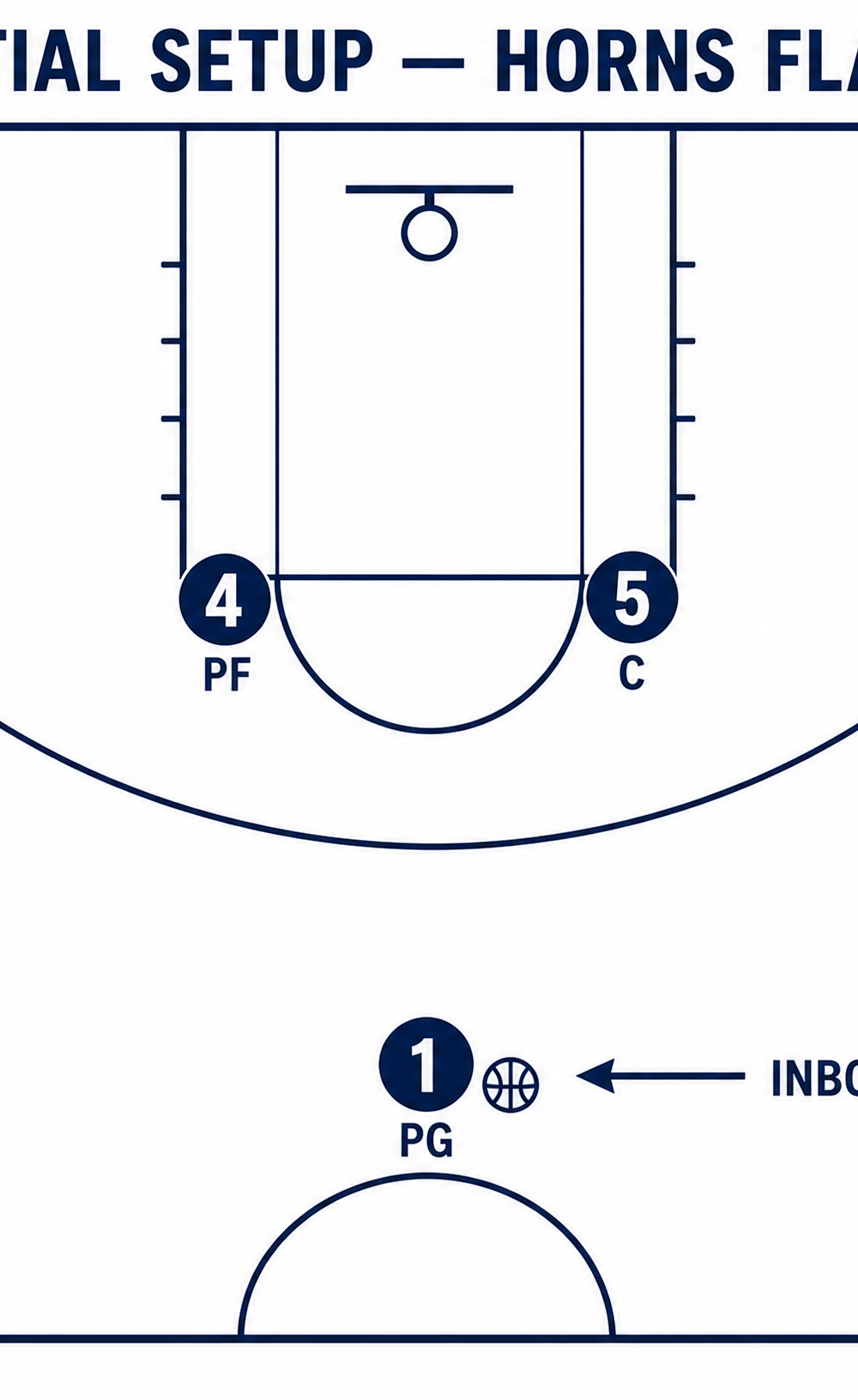 Tactical diagram 2