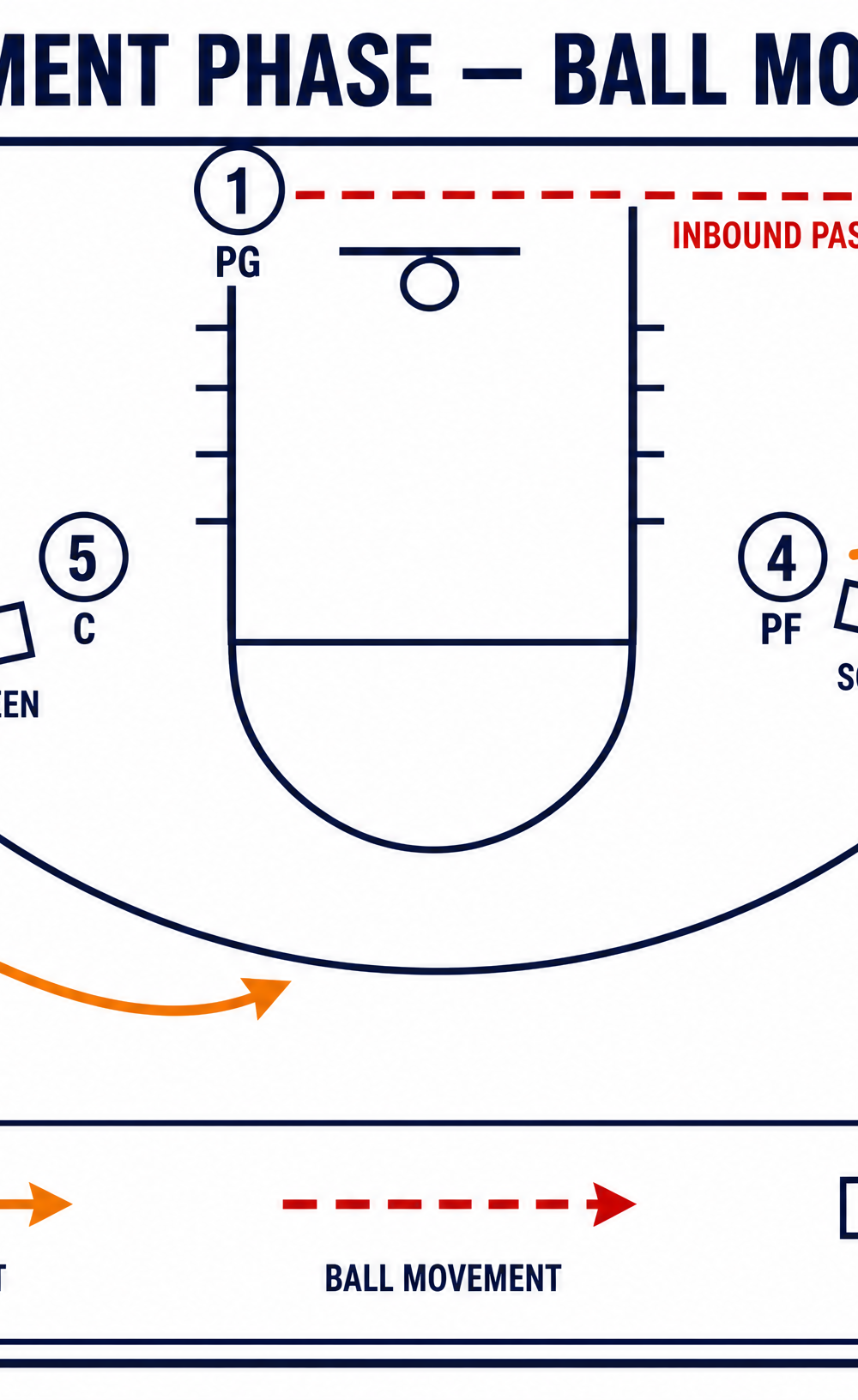 Tactical diagram 3