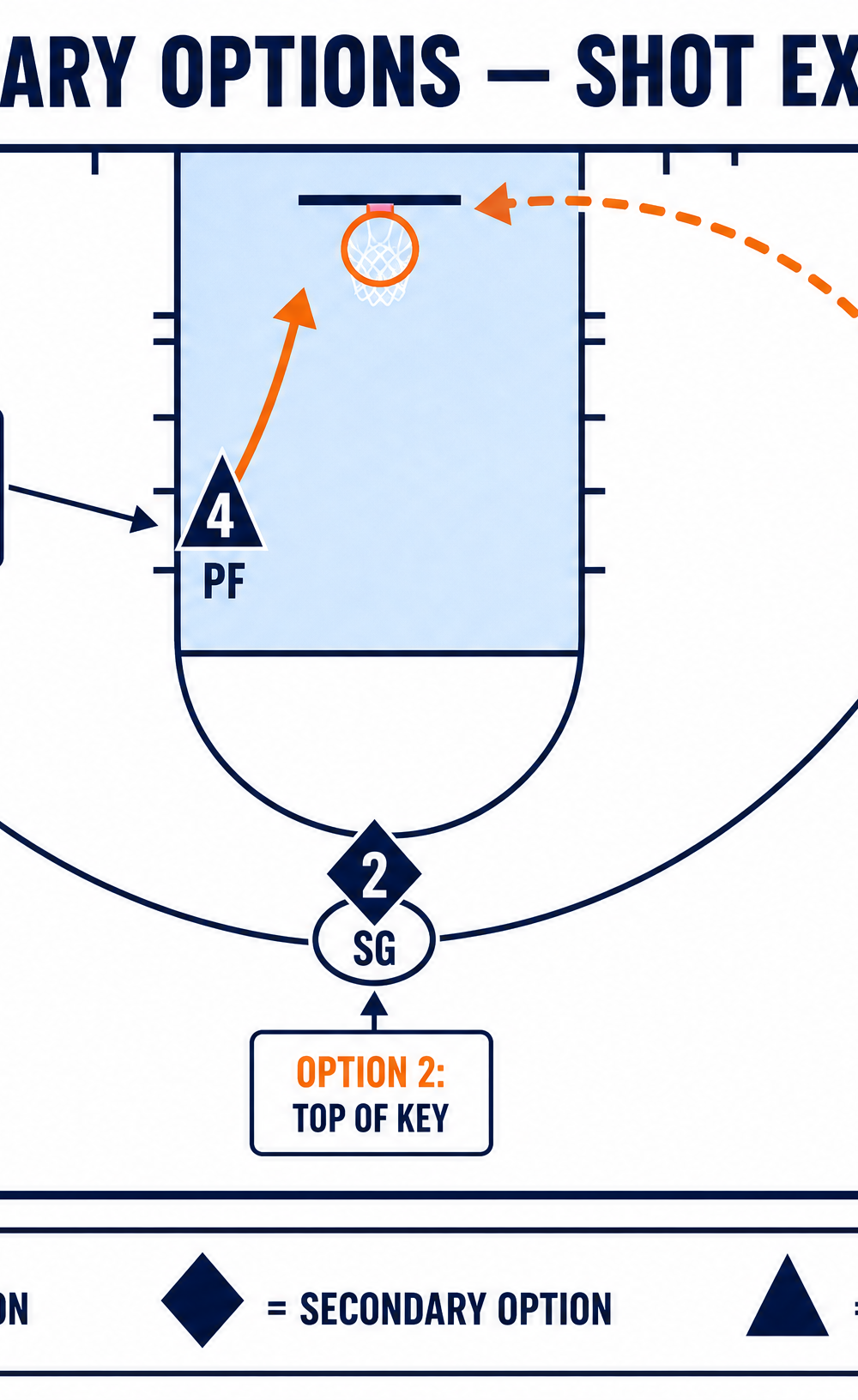 Tactical diagram