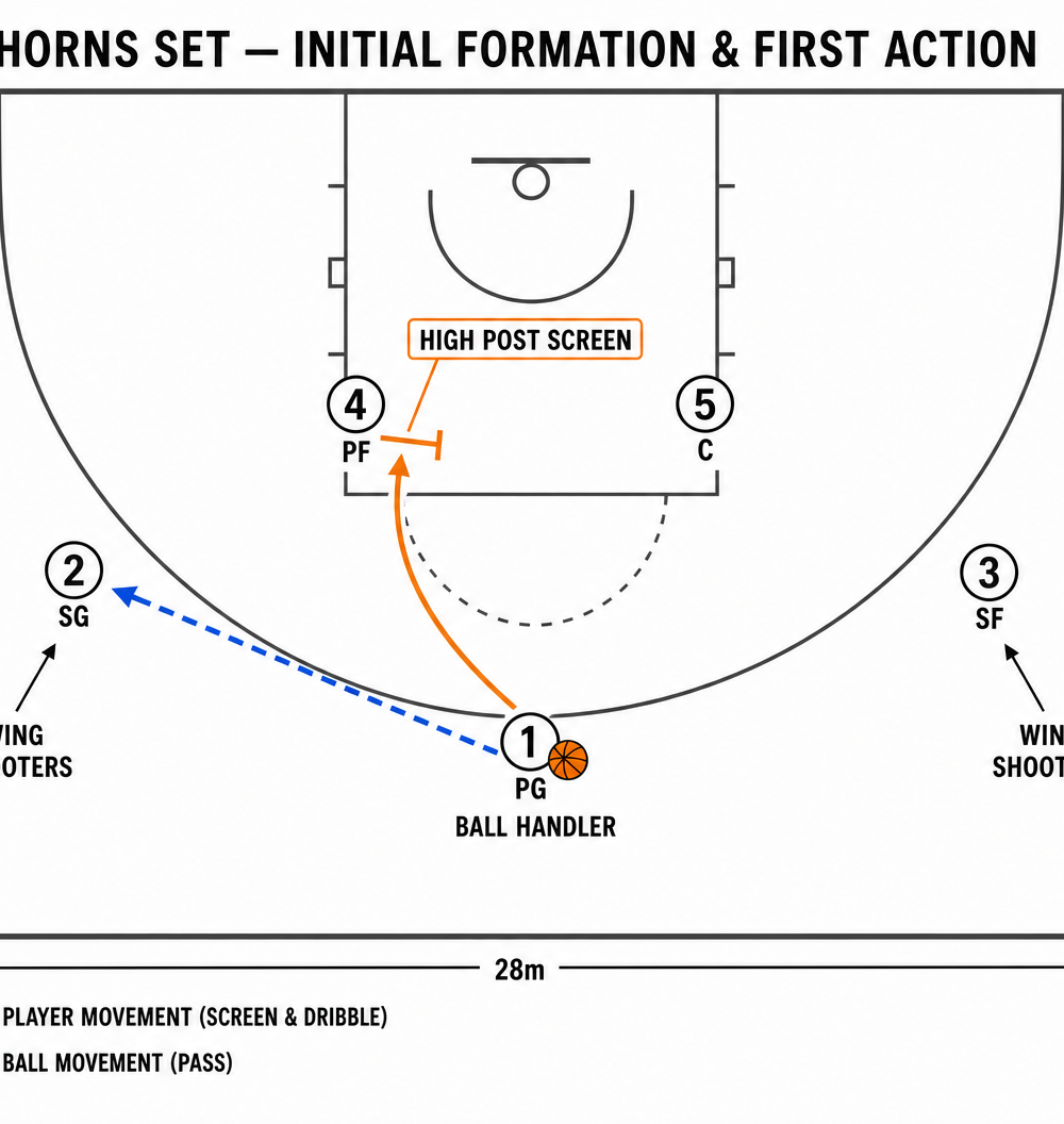 Tactical diagram 1