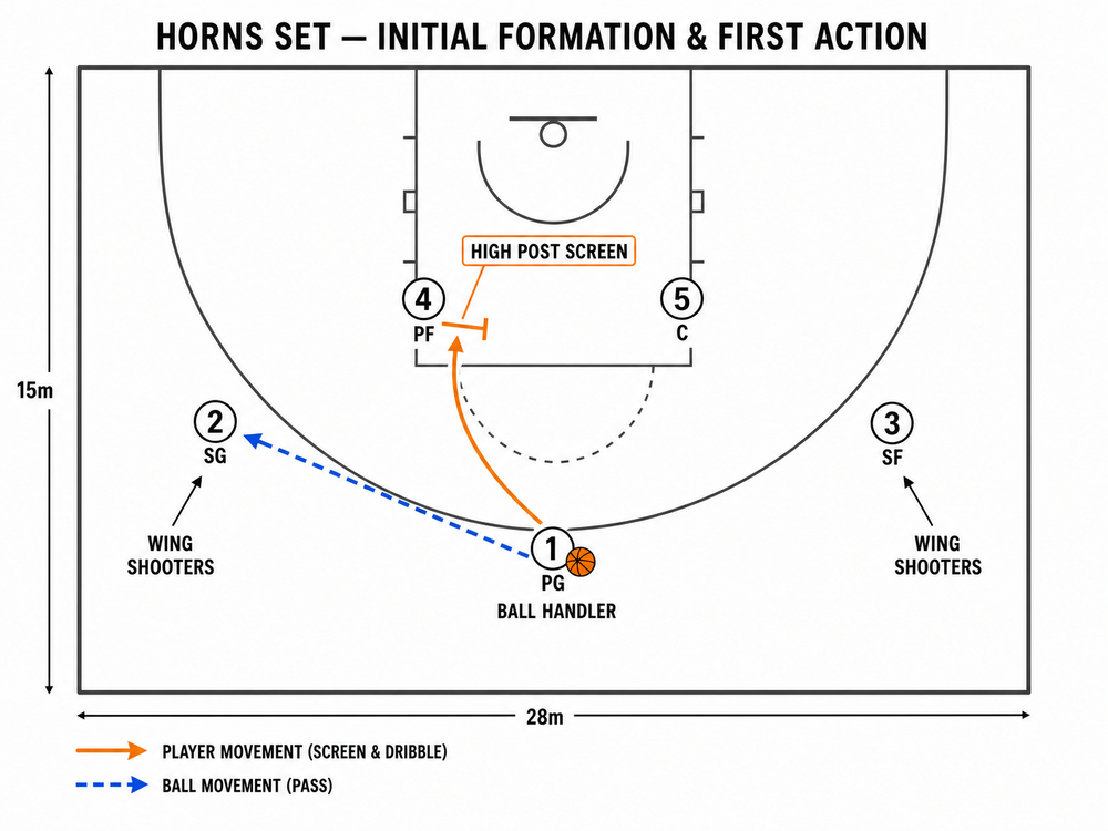 Tactical diagram 1