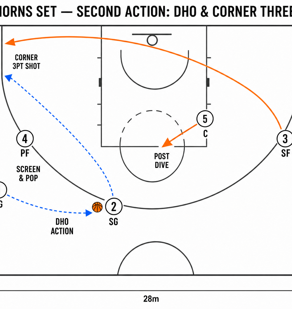 Tactical diagram 2