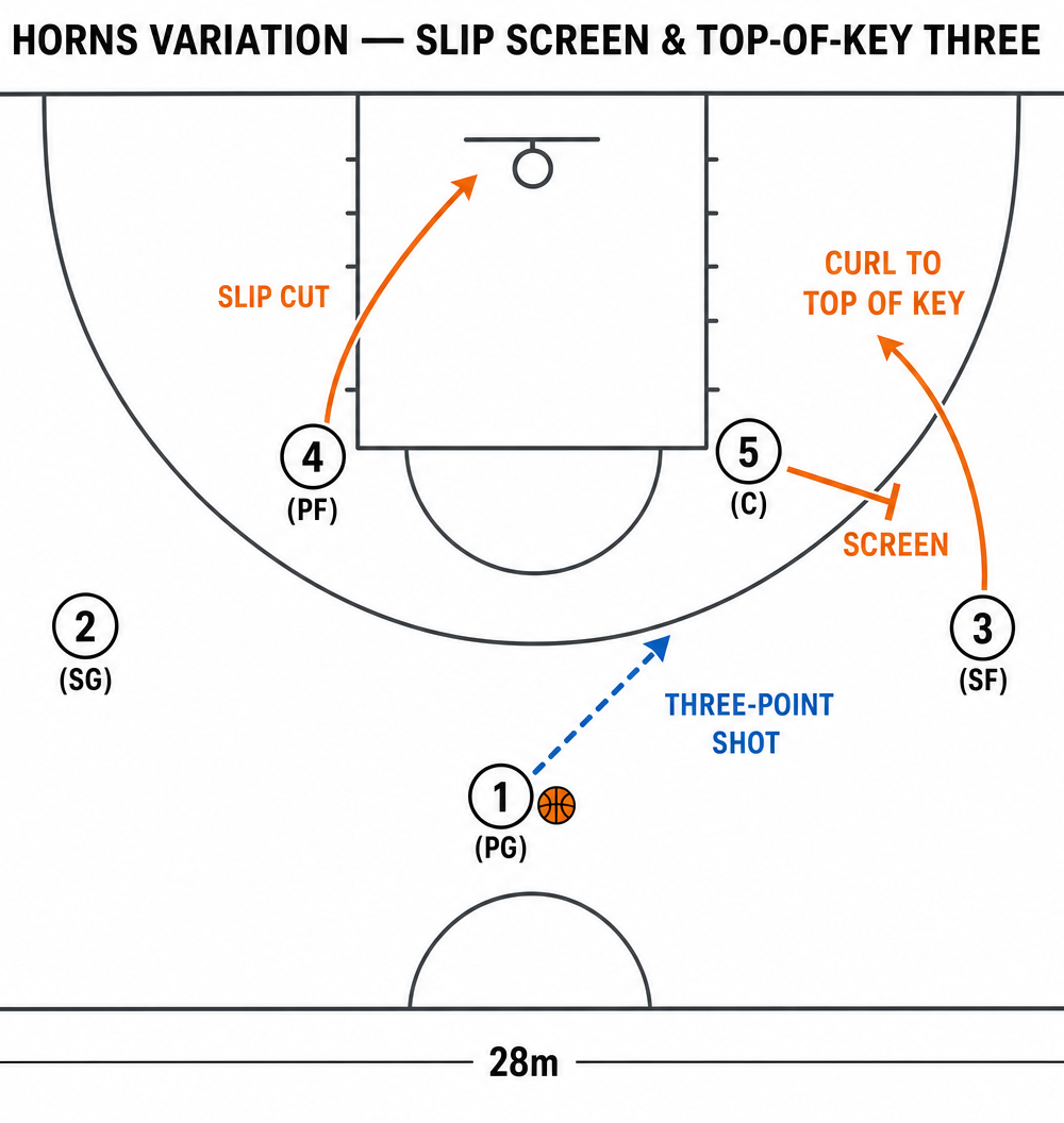 Tactical diagram 3