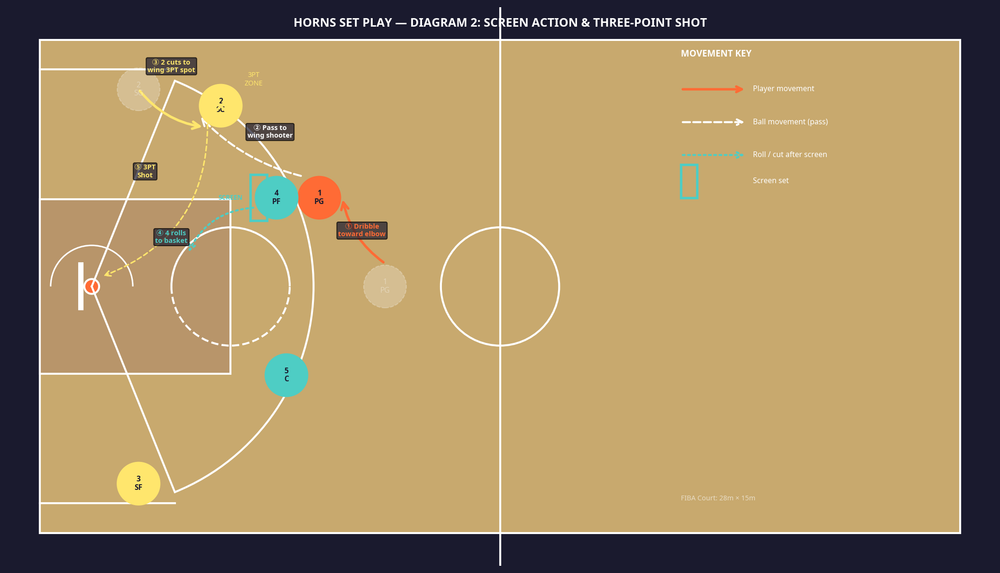 Tactical diagram 3