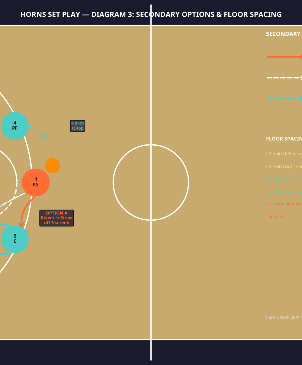 Tactical diagram