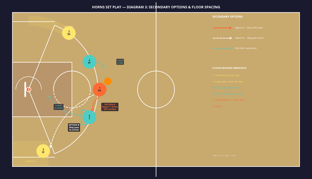 Tactical diagram