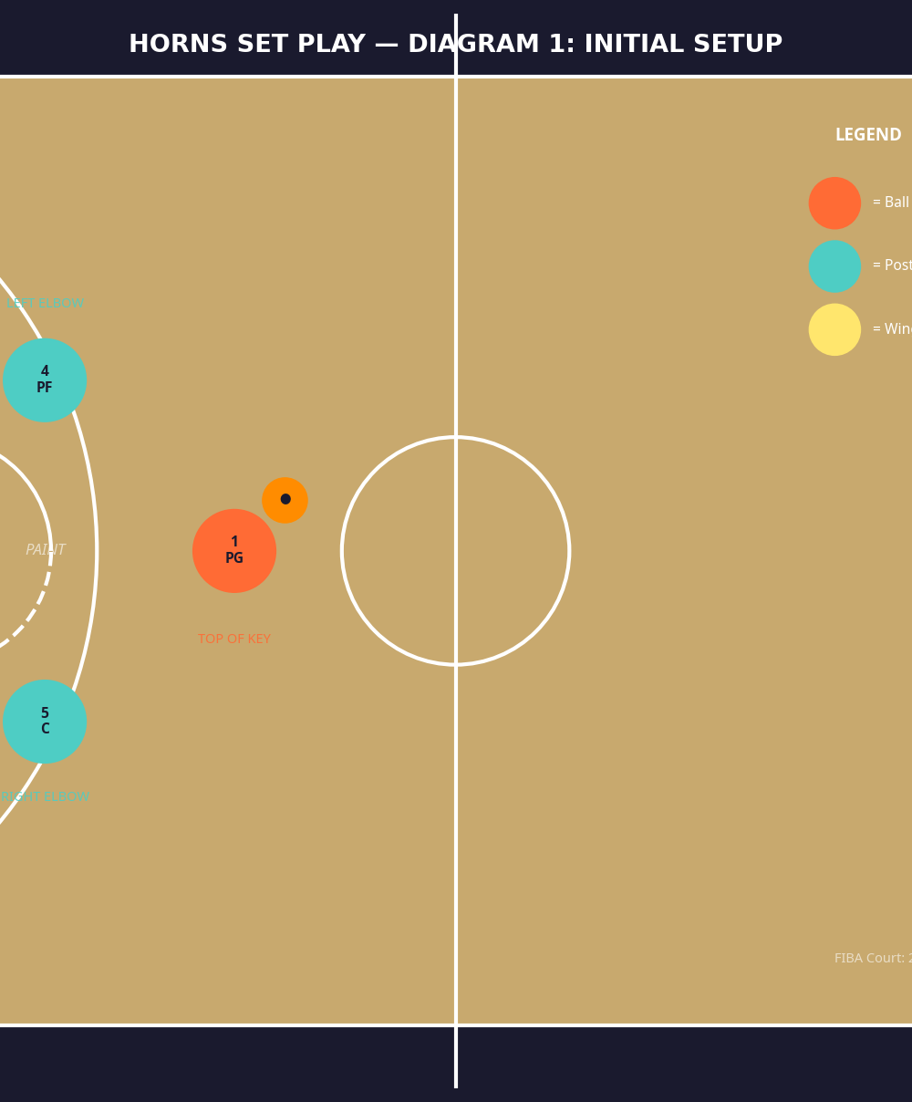 Tactical diagram