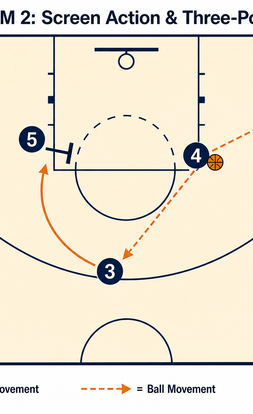Tactical diagram 2