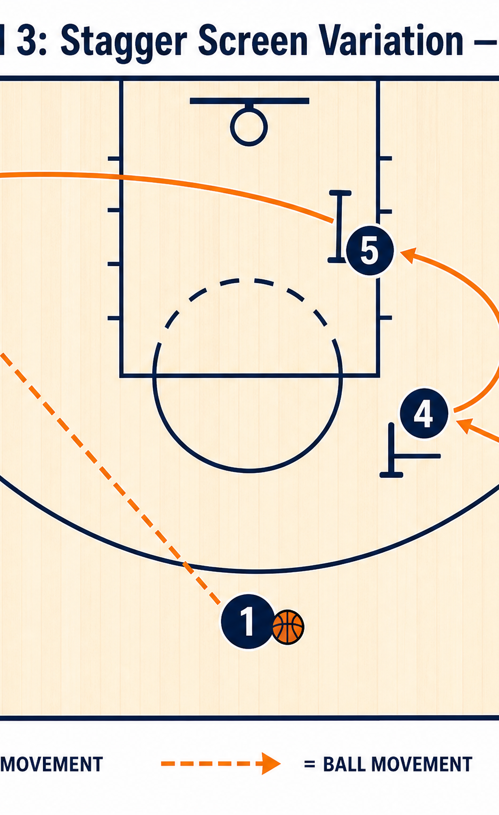 Tactical diagram 3