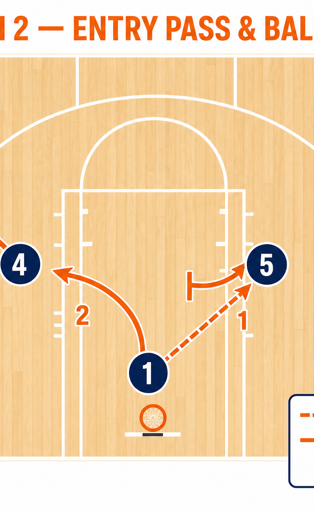 Tactical diagram 3
