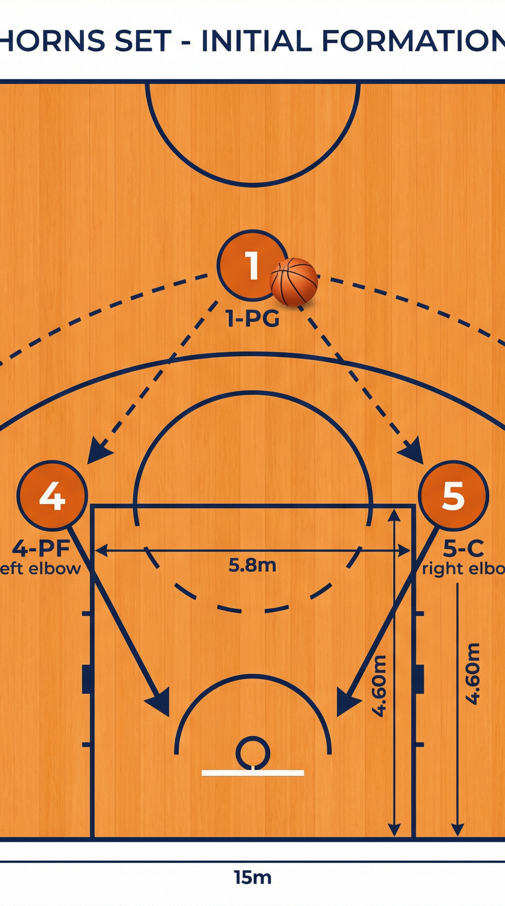 Tactical diagram 2