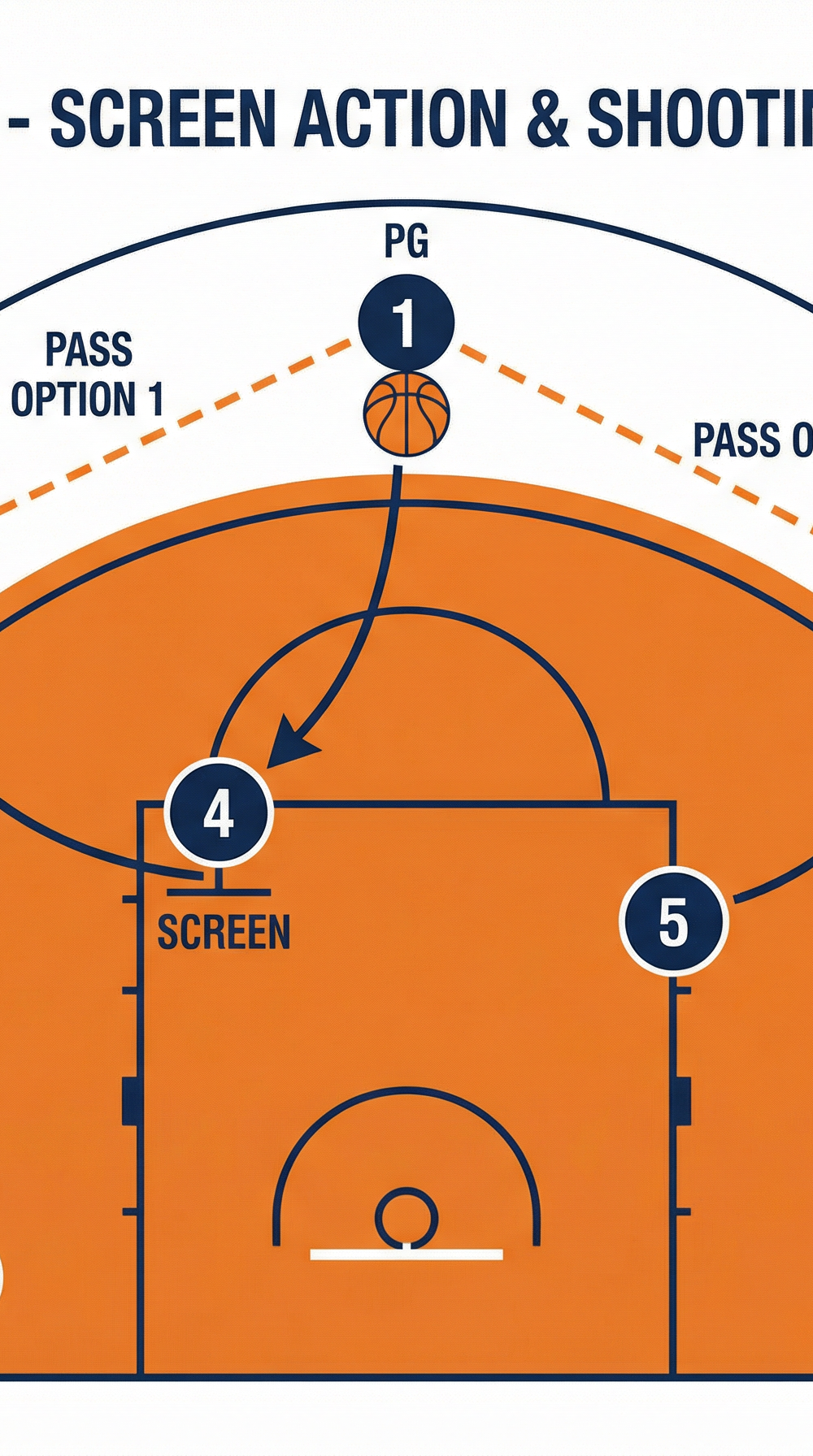 Tactical diagram