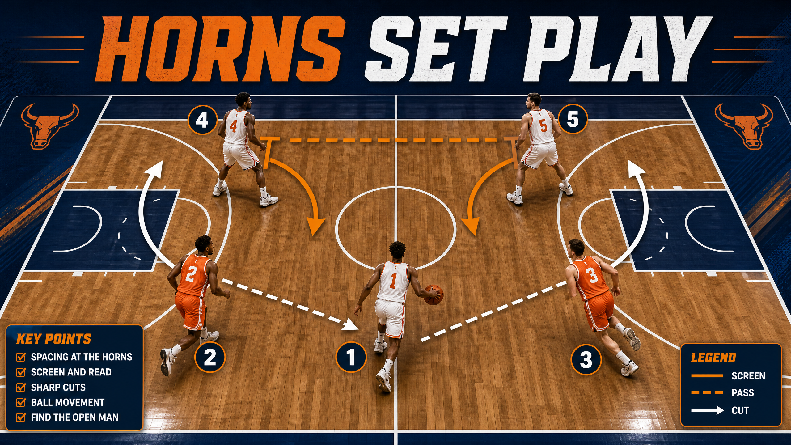 Horns Set Play: The Open Three-Pointer